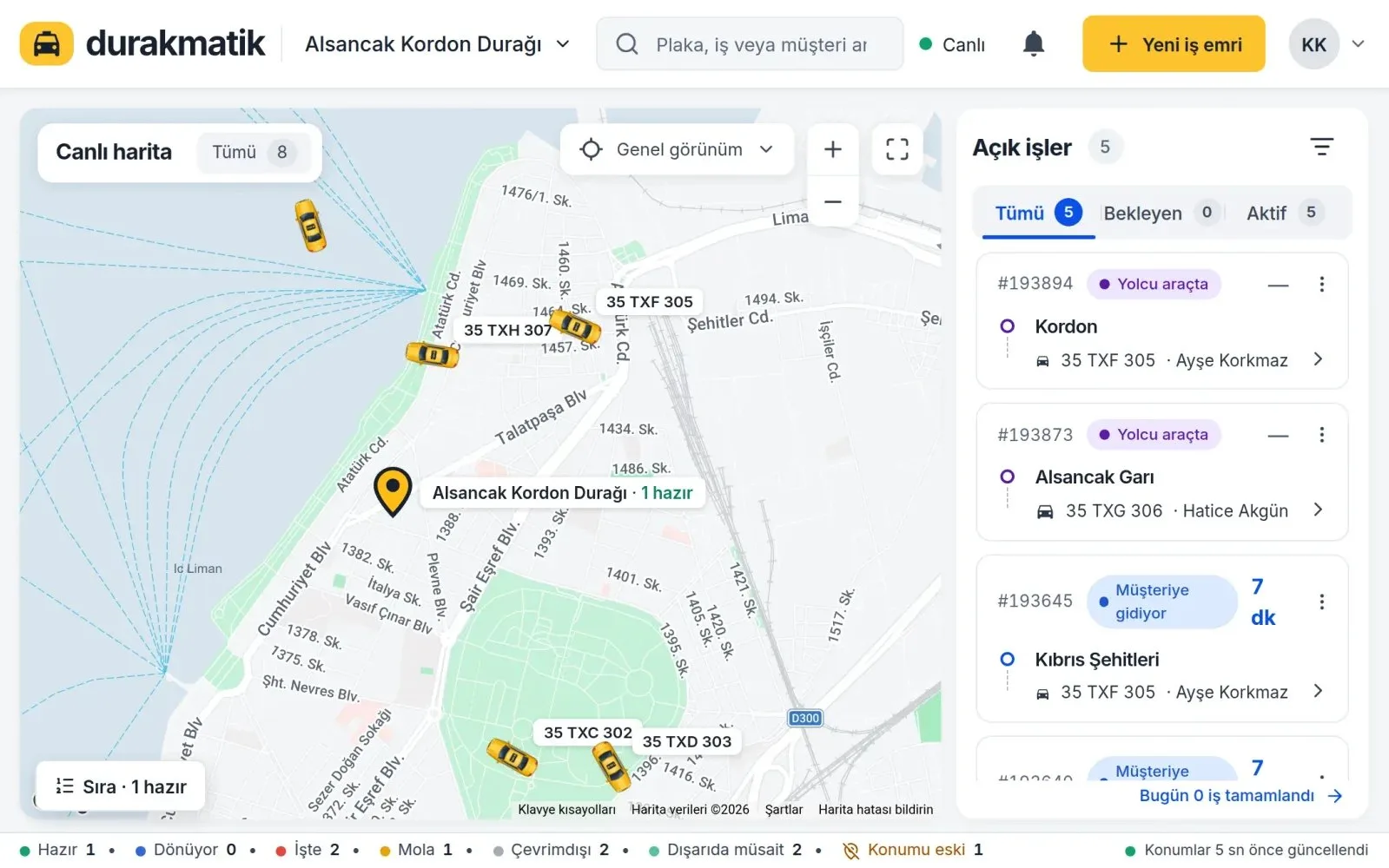 Panel ekranında harita üzerinde plakalarıyla işaretlenmiş taksiler, sağda açık işler listesi, altta hazır, dönüyor, işte, molada ve çevrimdışı araç sayaçları